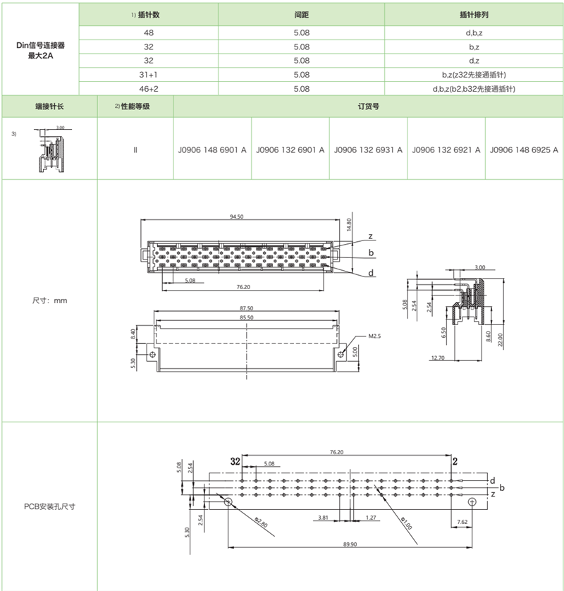 DIN41612結構F-三排標準型J0906系列-公連接器參數(shù)和圖紙